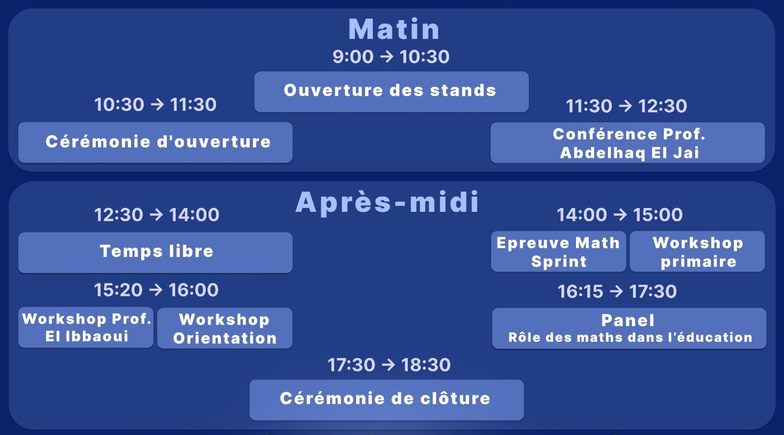 planning